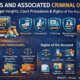 NDPS and Associated Criminal Offences: Legal Insights, Court Procedures & Rights of the Accused